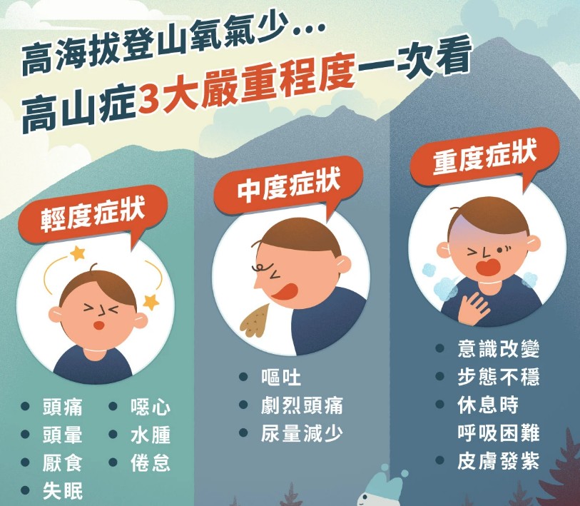 高山症的症狀