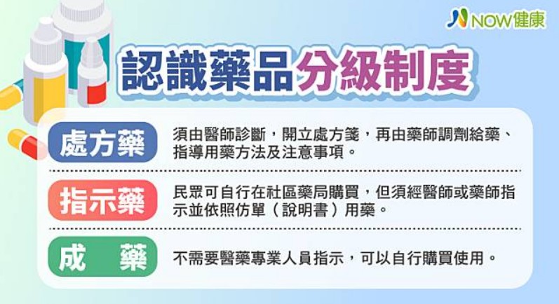 處方藥與非處方藥的區別