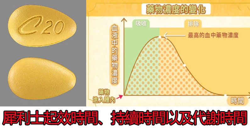 犀利士的持續時間