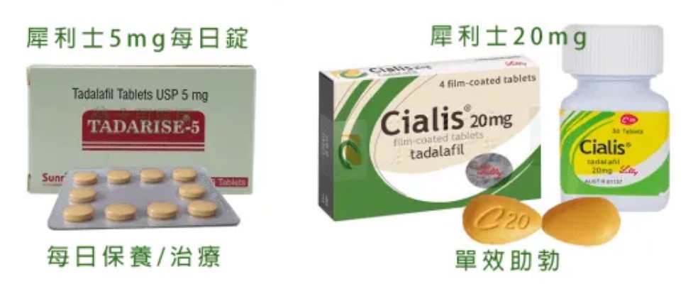 犀利士5mg vs 20mg差在哪？