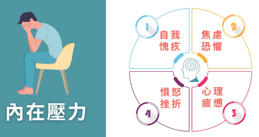 心理因素對藥效的影響