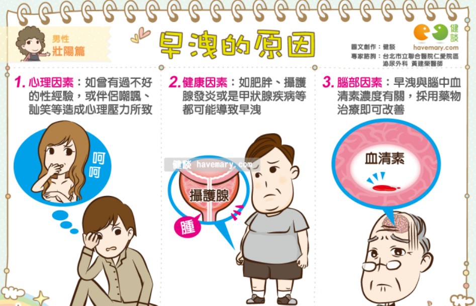 導致早洩的可能原因